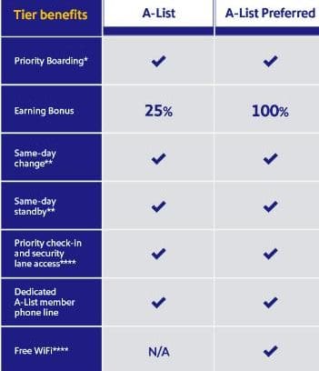 Southwest compare elite tier benefits