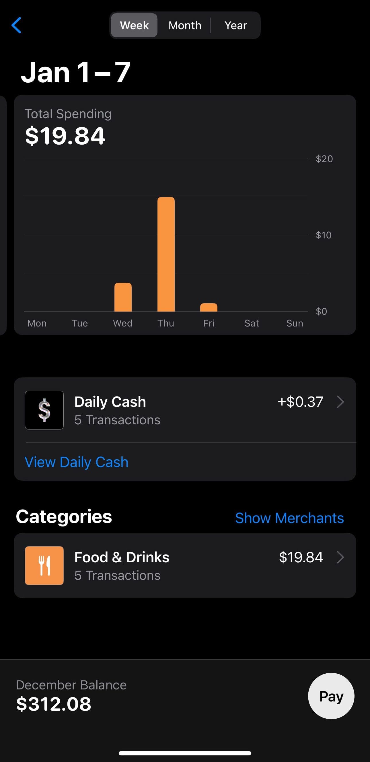 Apple total spending
