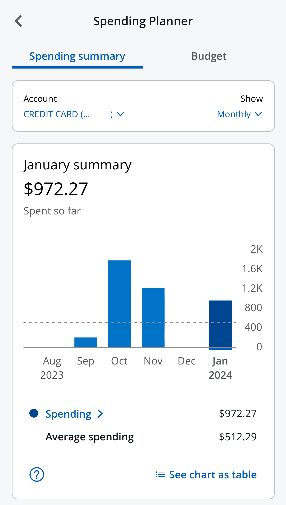 Chase Spending planner on Chase app